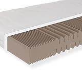 Sleepneo Matratze 140x200, Härtegrad H5, Höhe 18cm, 7 Zonen Kaltschaummatratze 140x200 cm, Antibakterieller Active Greenfirst Bezug ideal für Allergiker, waschbar mit 4-seitigem Reißverschluss