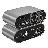HDMI KVM Switch für 2 Computer 2 HDMI Monitore