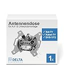 DCT Delta Sat Dose unterputz, 3 Ausgänge, unicable & Kabelfernsehen tauglich, Stichdose, Antennendose, DVB-C, DVB-S/S2, DVB-T/T2, DAB +, DC Pass, 5-2400 MHz