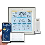 TFA 35.8105 WLAN Funkwetterstation TFA.me ID-08 Wetterprognose wetter.com 5 Tage mit Wettersymbolen, UV-Index, Regenmenge, Windgeschwindigkeit, Windrichtung (anthrazit ohne Batterien)