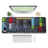 Omtofo Excel Mousepad Deutsch 900 x 400mm, Gaming Mousepad XXL Desk Pad Groß Mauspad Bürozubehör Schreibtischunterlage Anti Rutsch Schreibtischunterlage für Büro und Zuhause(Deutsch)