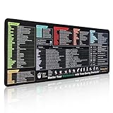 Excel Mauspad mit Tastenkombinationen – erweitertes großes XL-Spickzettel-Gaming-Mauspad, PC-Büro-Tabellenkalkulation, Tastatur-Schreibtischunterlage, rutschfeste genähte Kanten