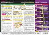 Posaunenschule: Aufbau, Handhabung und Griffe der Zugposaune mit und ohne Quartventil (incl. kompletter Zugtabelle)